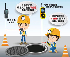 定日有限空间安全作业操作规程